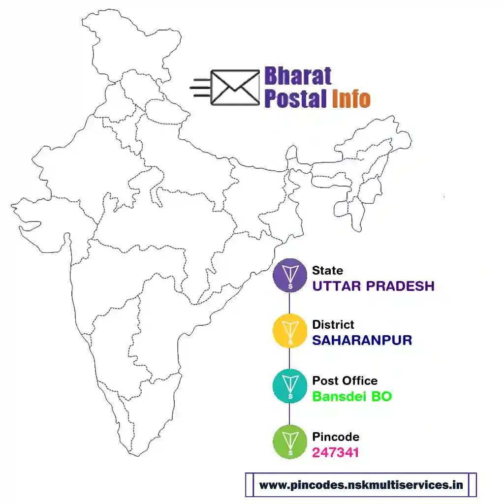 UTTAR PRADESH-SAHARANPUR-Bansdei BO-247341